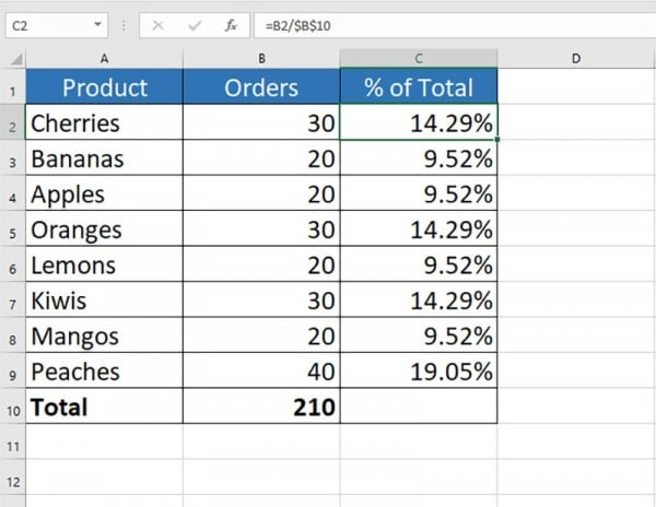 Hướng dẫn cách tính phần trăm trong Excel 