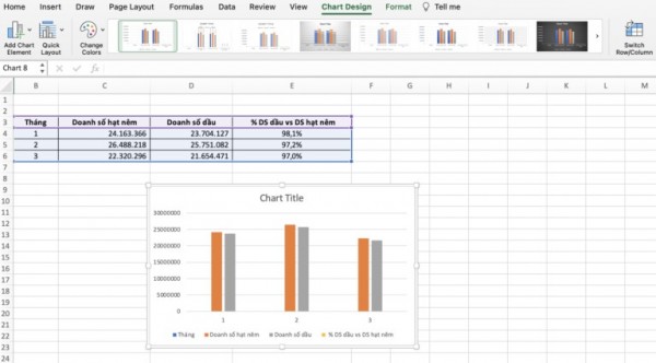 Tự học vẽ biểu đồ cột kết hợp đường trong Word 2010 chi tiết và nhanh nhất