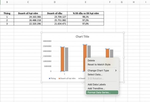 Cách vẽ biểu đồ cột và đường trong Excel 2010 