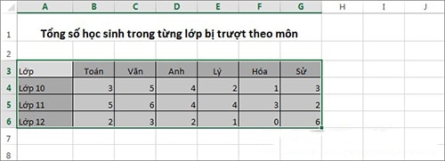 Cách Vẽ Đồ Thị Trong Excel Chi Tiết - Đơn Giản - Đẹp Mắt 10 Cách vẽ đồ thị dạng cột trong Excel