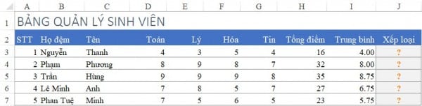 Cách xếp hạng trong Excel bằng hàm IF