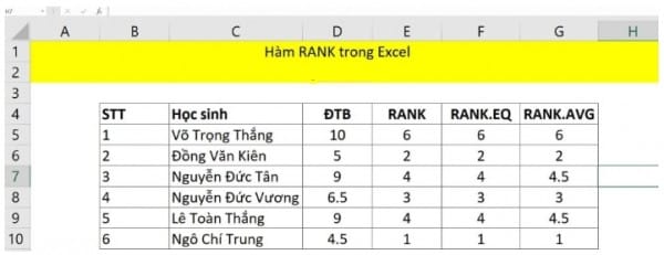 Hàm sắp xếp thứ tự có điều kiện 