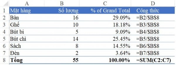 Hàm tính % trong Excel 