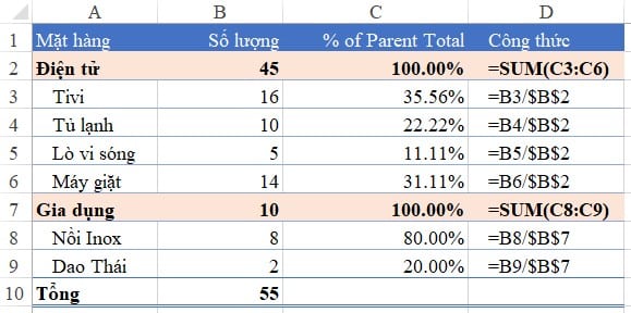 Hàm tính % trong Excel 