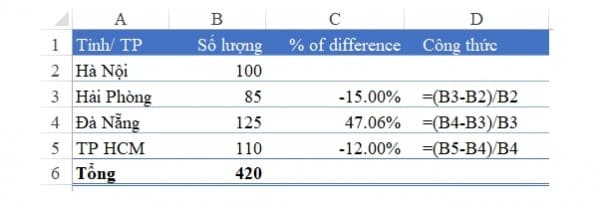 Hàm tính % trong Excel 