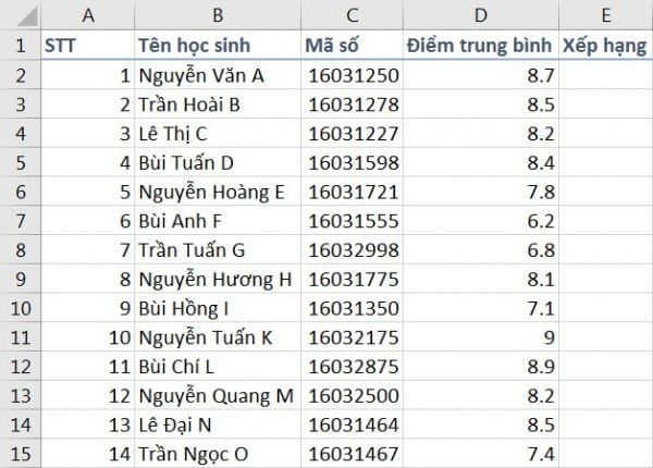 Hướng dẫn cách tính xếp hạng trong lớp 