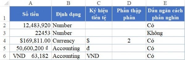 Cách làm tròn số tiền trong Excel