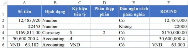 Cách làm tròn số tiền trong Excel