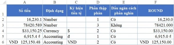 Cách làm tròn số tiền trong Excel