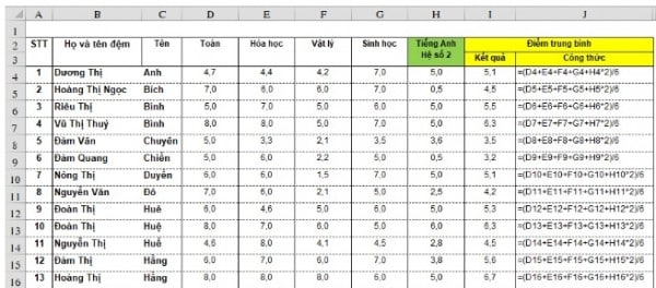 Tính điểm trung bình trong Excel có hệ số 