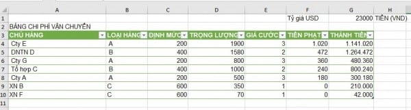 Hướng dẫn cách tạo bảng trong Excel đơn giản 