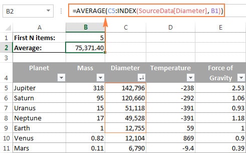 ví dụ về hàm INDEX trong Excel