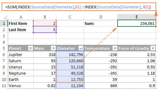 ví dụ 2 về hàm INDEX trong Excel