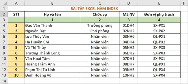 Ví dụ về hàm INDEX trong Excel