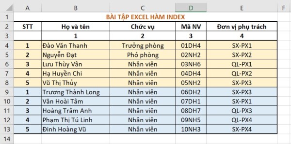 Ví dụ về hàm INDEX trong Excel