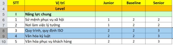 Cách Thêm Hàng Trong Excel "Cực Dễ" Với 3 Thao Tác Cơ Bản