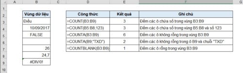 Hàm Đếm Số Lượng Trong Excel - Cách Sử Dụng "Cơ Bản"