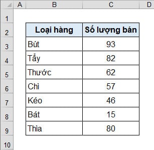 Hàm Đếm Số Lượng Trong Excel - Cách Sử Dụng "Cơ Bản"