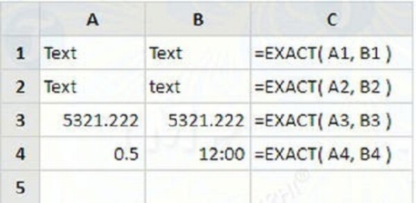 Hàm So Sánh Trong Excel - Thủ Thuật Đặt Lệnh "Đơn Giản"