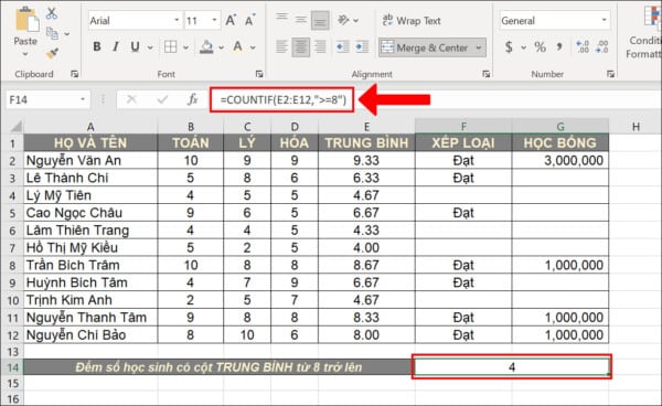 TOP 13+ Hàm Thống Kê Trong Excel Phổ Biến Nhất